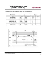 Preview for 21 page of Transcend CompactFlash 100I Specification Sheet