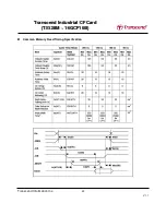 Preview for 22 page of Transcend CompactFlash 100I Specification Sheet