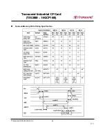 Preview for 23 page of Transcend CompactFlash 100I Specification Sheet