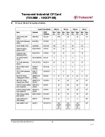 Preview for 24 page of Transcend CompactFlash 100I Specification Sheet