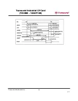 Preview for 25 page of Transcend CompactFlash 100I Specification Sheet