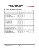 Preview for 28 page of Transcend CompactFlash 100I Specification Sheet