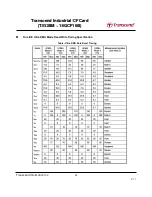 Preview for 30 page of Transcend CompactFlash 100I Specification Sheet