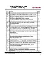 Preview for 32 page of Transcend CompactFlash 100I Specification Sheet