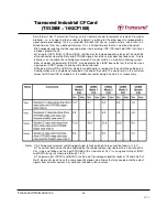 Preview for 33 page of Transcend CompactFlash 100I Specification Sheet