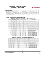 Preview for 35 page of Transcend CompactFlash 100I Specification Sheet