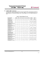 Preview for 36 page of Transcend CompactFlash 100I Specification Sheet