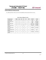 Preview for 42 page of Transcend CompactFlash 100I Specification Sheet