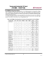 Preview for 43 page of Transcend CompactFlash 100I Specification Sheet