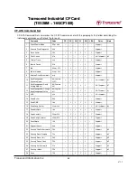 Preview for 54 page of Transcend CompactFlash 100I Specification Sheet