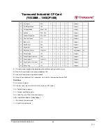 Preview for 55 page of Transcend CompactFlash 100I Specification Sheet