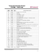 Preview for 59 page of Transcend CompactFlash 100I Specification Sheet