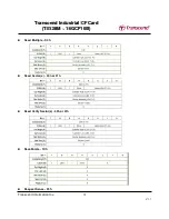 Preview for 70 page of Transcend CompactFlash 100I Specification Sheet