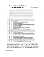 Preview for 72 page of Transcend CompactFlash 100I Specification Sheet