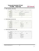 Preview for 76 page of Transcend CompactFlash 100I Specification Sheet