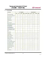 Preview for 78 page of Transcend CompactFlash 100I Specification Sheet