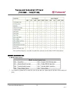 Preview for 79 page of Transcend CompactFlash 100I Specification Sheet