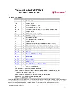 Preview for 80 page of Transcend CompactFlash 100I Specification Sheet