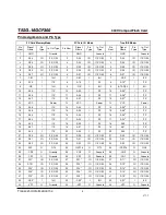 Preview for 4 page of Transcend CompactFlash 300X Datasheet