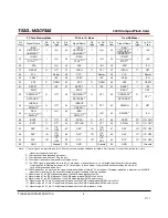 Preview for 5 page of Transcend CompactFlash 300X Datasheet