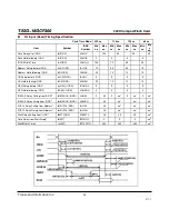 Preview for 24 page of Transcend CompactFlash 300X Datasheet