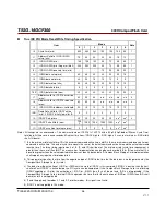 Preview for 26 page of Transcend CompactFlash 300X Datasheet