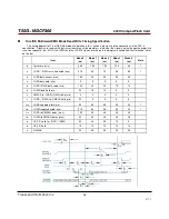 Preview for 28 page of Transcend CompactFlash 300X Datasheet