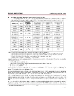 Preview for 29 page of Transcend CompactFlash 300X Datasheet