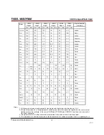 Preview for 31 page of Transcend CompactFlash 300X Datasheet