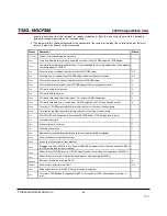 Preview for 32 page of Transcend CompactFlash 300X Datasheet