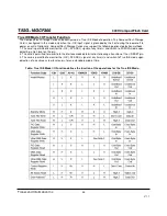 Preview for 45 page of Transcend CompactFlash 300X Datasheet