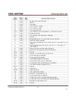 Preview for 61 page of Transcend CompactFlash 300X Datasheet