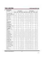 Preview for 81 page of Transcend CompactFlash 300X Datasheet