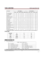 Preview for 82 page of Transcend CompactFlash 300X Datasheet