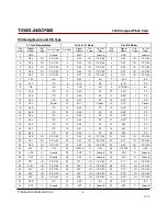 Preview for 6 page of Transcend CompactFlash 400X Datasheet