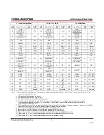 Preview for 7 page of Transcend CompactFlash 400X Datasheet