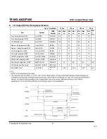 Preview for 27 page of Transcend CompactFlash 400X Datasheet