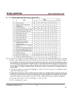 Preview for 28 page of Transcend CompactFlash 400X Datasheet