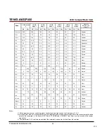 Preview for 34 page of Transcend CompactFlash 400X Datasheet