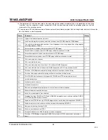 Preview for 35 page of Transcend CompactFlash 400X Datasheet