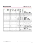 Preview for 46 page of Transcend CompactFlash 400X Datasheet