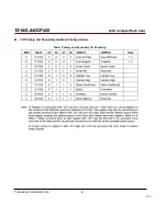 Preview for 51 page of Transcend CompactFlash 400X Datasheet