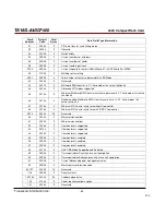 Preview for 64 page of Transcend CompactFlash 400X Datasheet