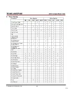 Preview for 84 page of Transcend CompactFlash 400X Datasheet