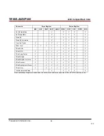 Preview for 85 page of Transcend CompactFlash 400X Datasheet