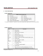 Preview for 86 page of Transcend CompactFlash 400X Datasheet