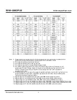 Preview for 5 page of Transcend CompactFlash CF 133X Datasheet