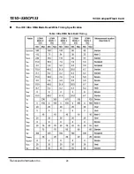 Preview for 28 page of Transcend CompactFlash CF 133X Datasheet