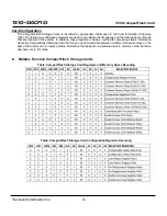 Preview for 33 page of Transcend CompactFlash CF 133X Datasheet