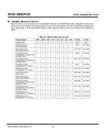 Preview for 34 page of Transcend CompactFlash CF 133X Datasheet